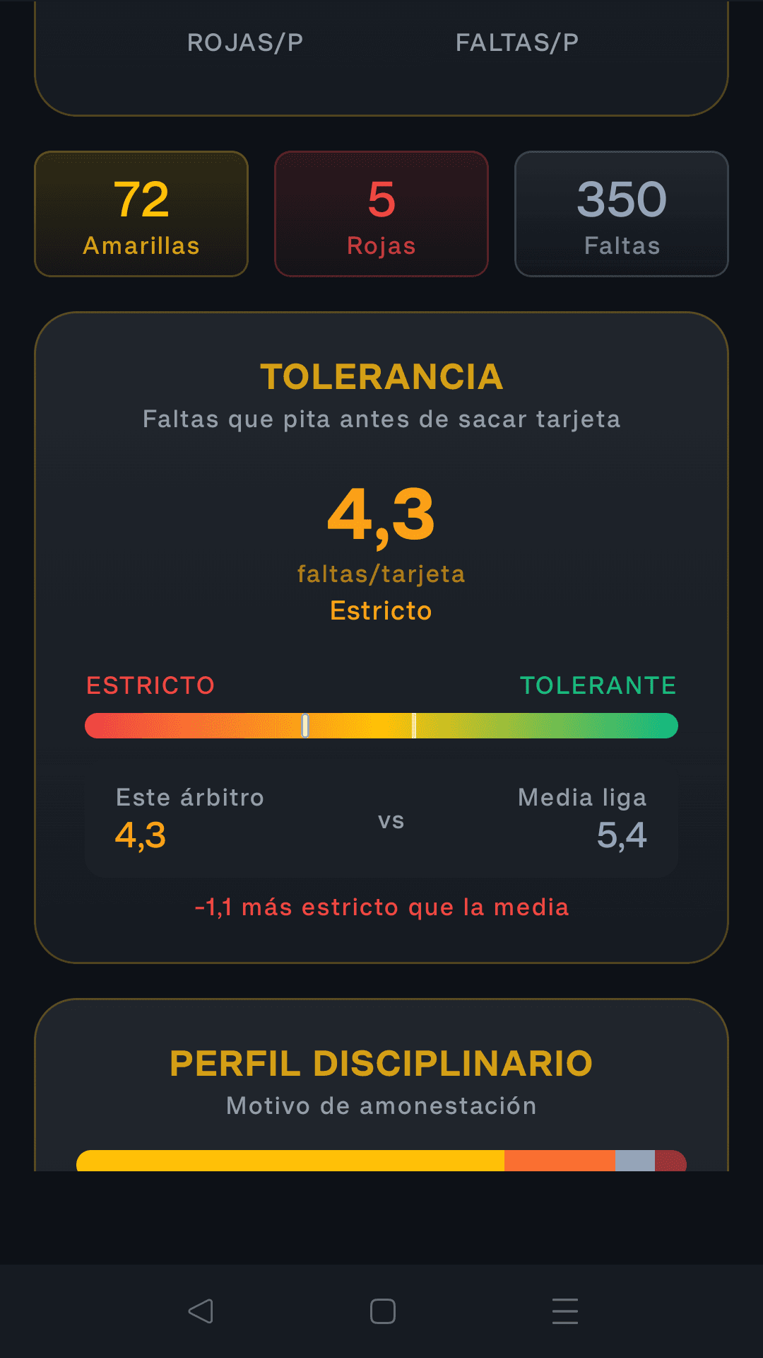 Perfil disciplinario